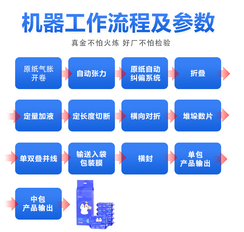 迷你濕巾生產(chǎn)流程